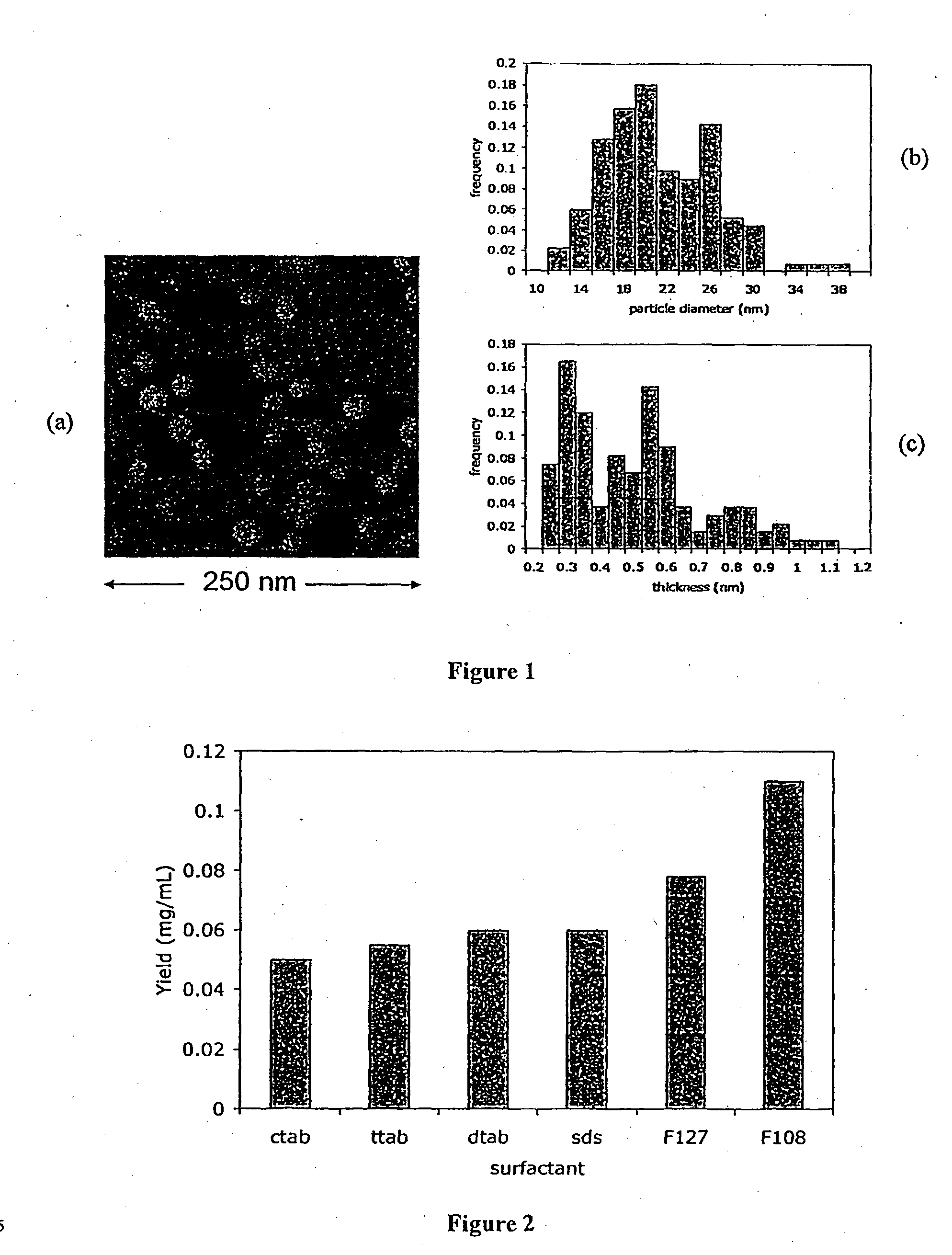 Exfoliating Laminar Material by Ultrasonication in Surfactant