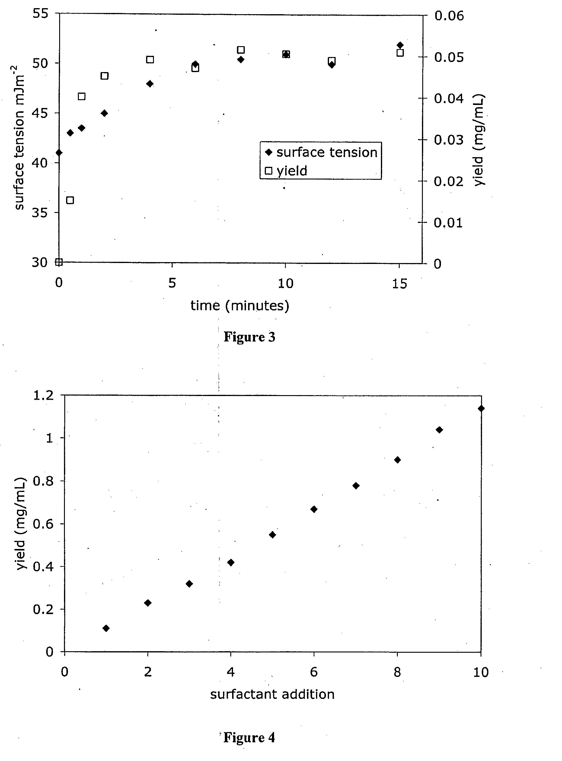 Exfoliating Laminar Material by Ultrasonication in Surfactant