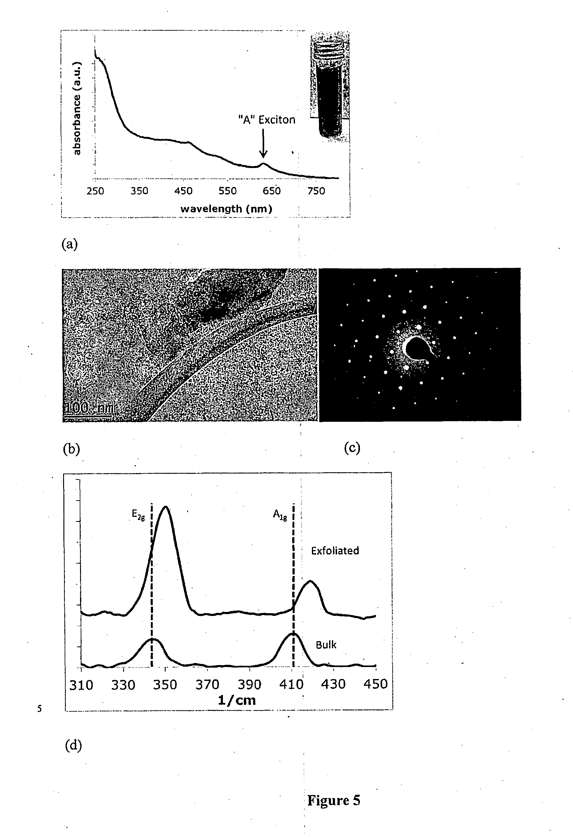 Exfoliating Laminar Material by Ultrasonication in Surfactant