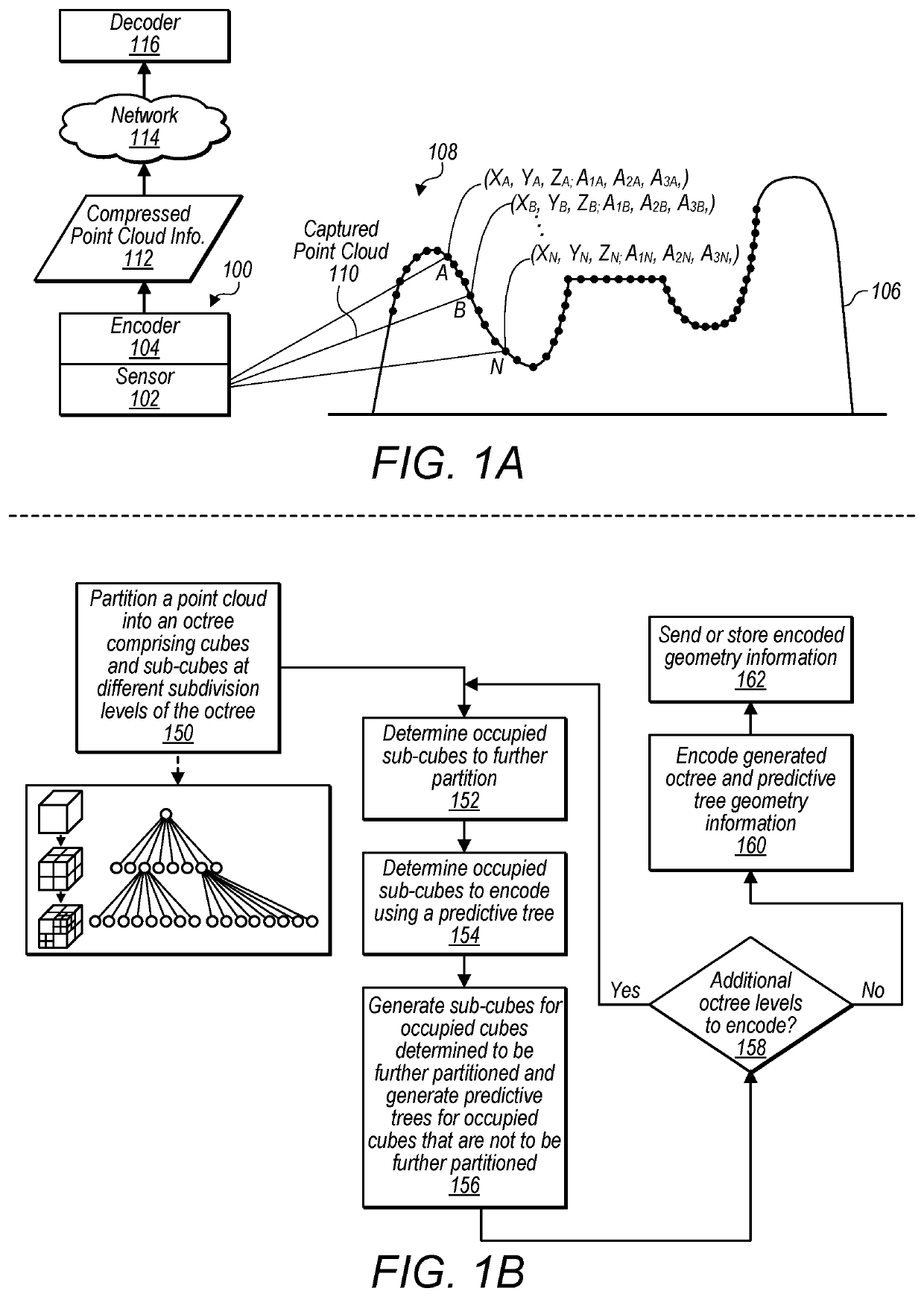 Geometry Encoding Using Octrees And Predictive Trees