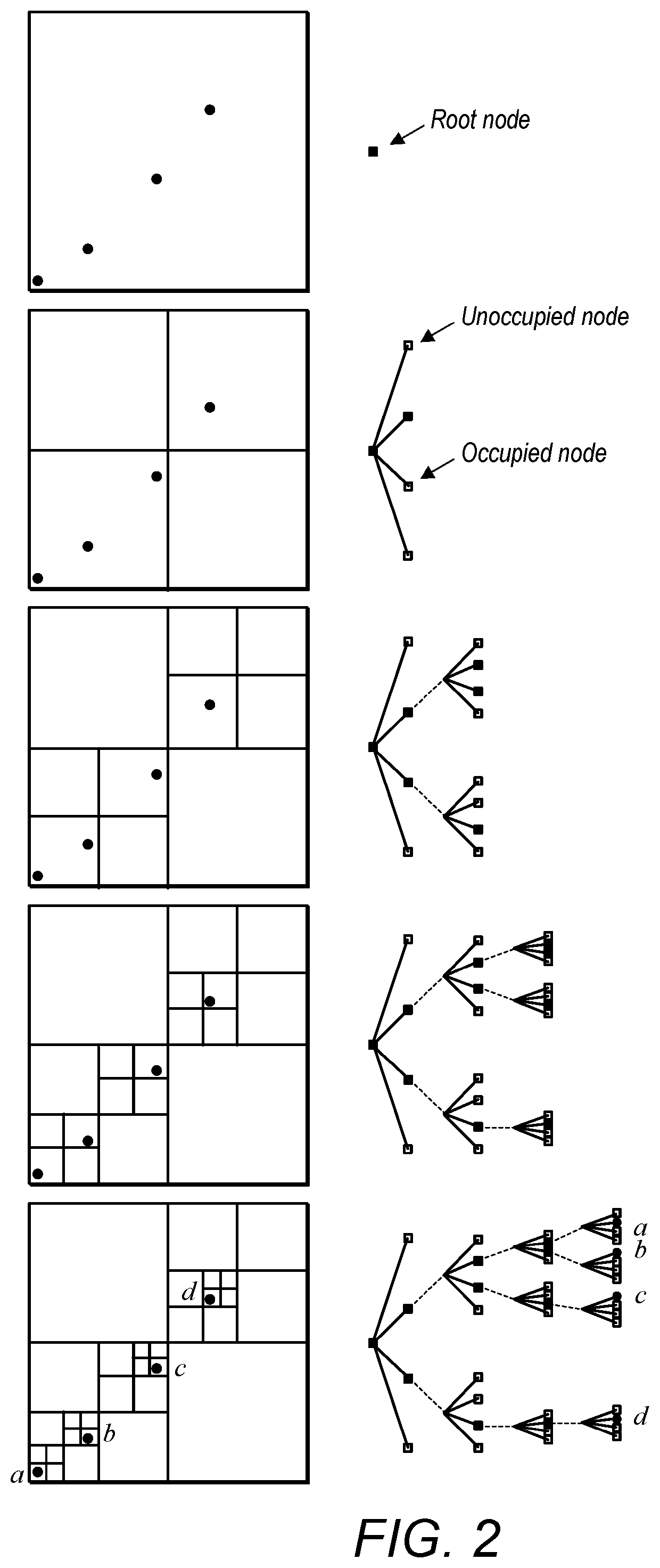 Geometry Encoding Using Octrees And Predictive Trees