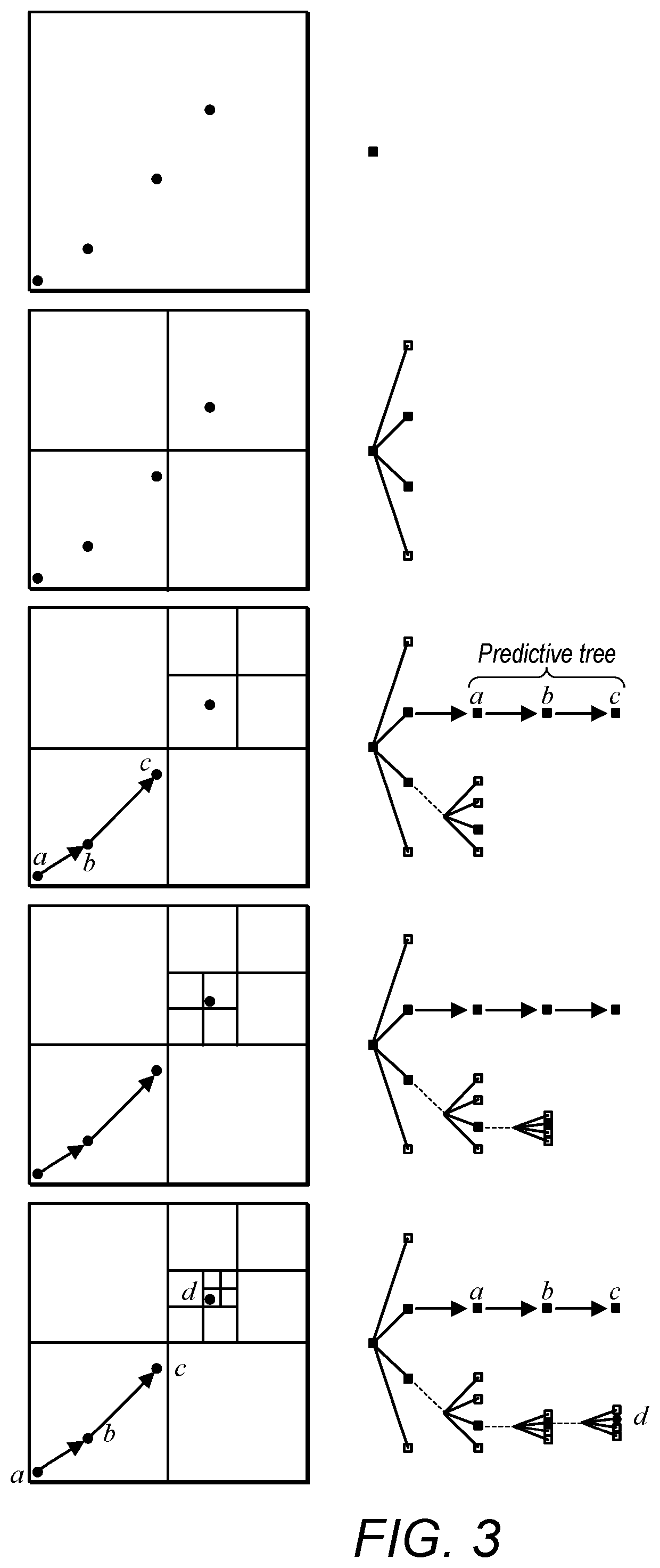 Geometry Encoding Using Octrees And Predictive Trees