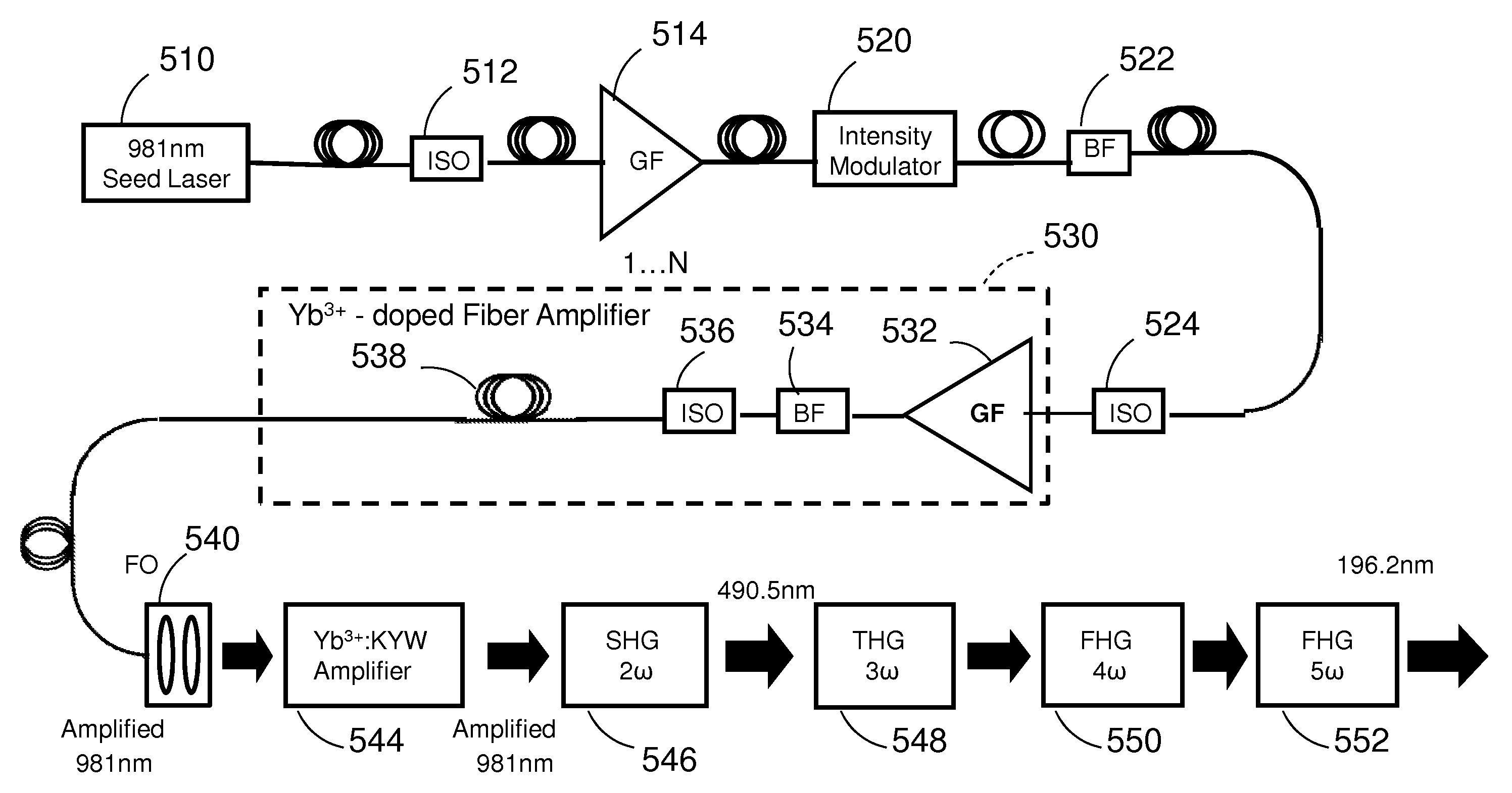 Ultraviolet fiber laser system