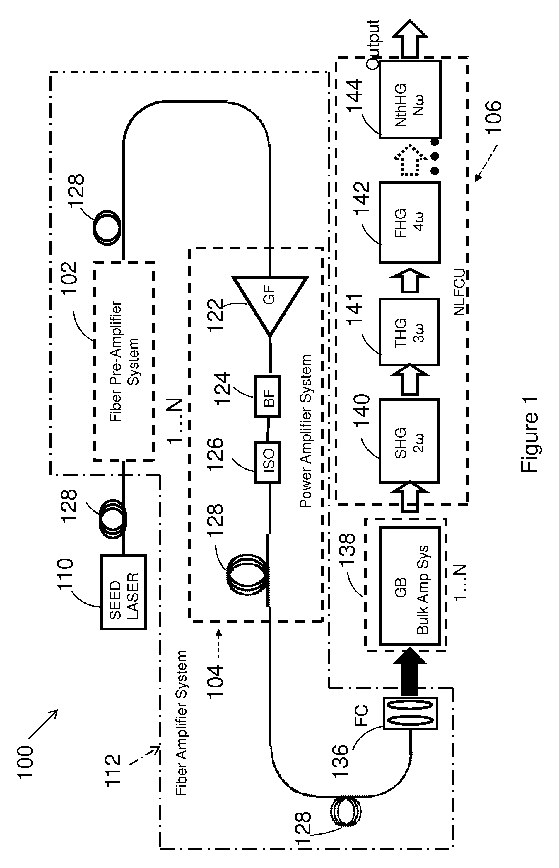 Ultraviolet fiber laser system