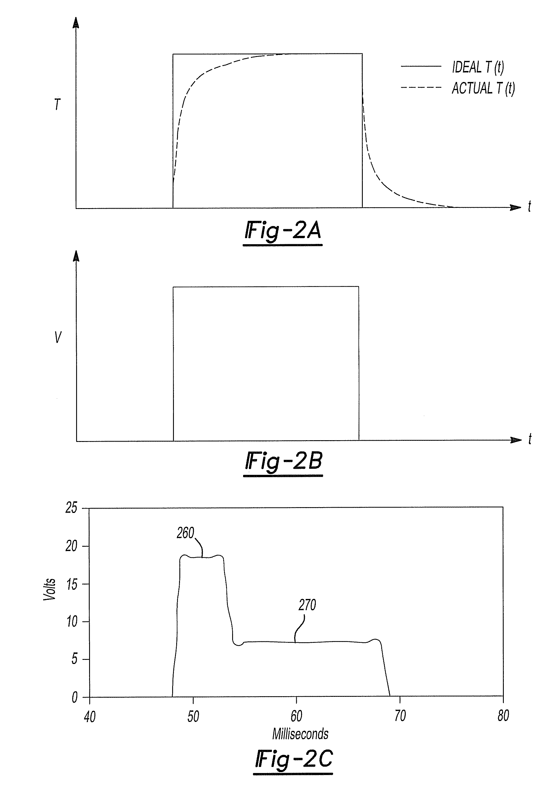 Thermal modulation for gas chromatography