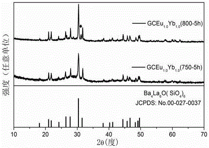 Eu3+/Yb3+ co-doped silicate glass ceramics and preparation method and application thereof