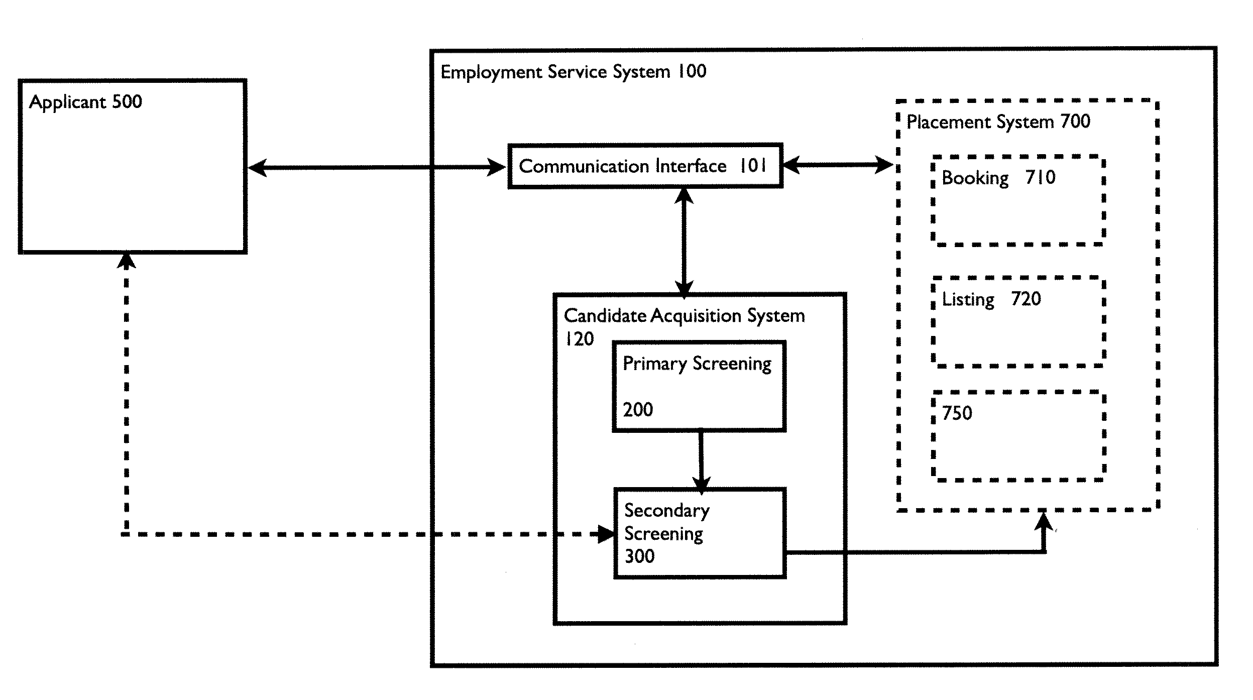 System and method for screening and processing applicants