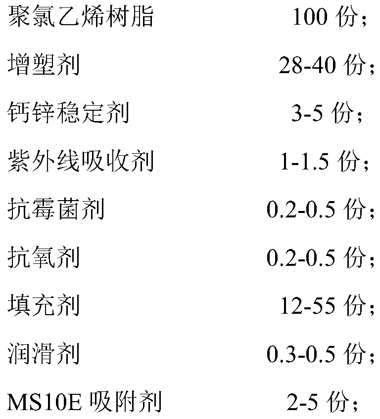 Environment-friendly PVC material for textilene dinner pad and preparation method of environment-friendly PVC material