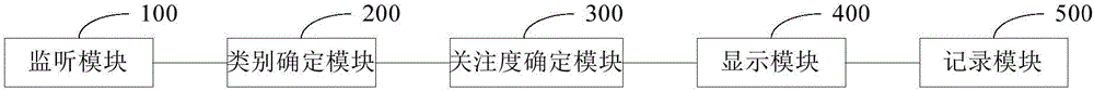 Method and device for processing notification information of mobile terminal system notification bar and mobile terminal