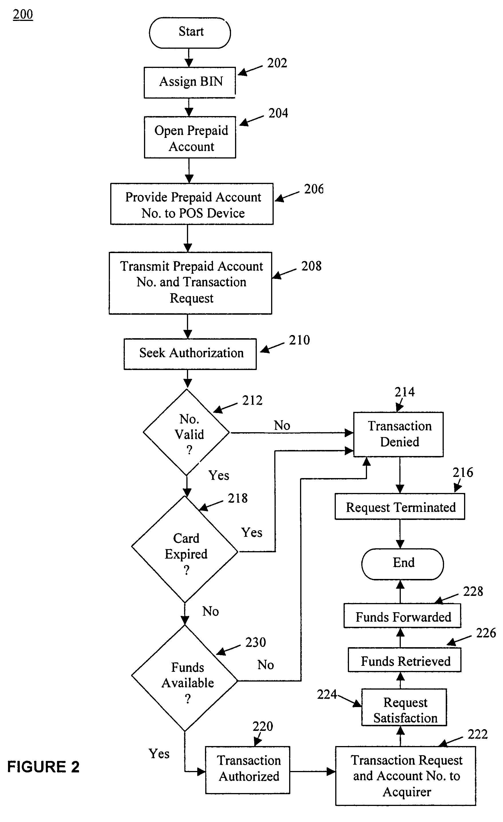 System and method for facilitating a subsidiary card account