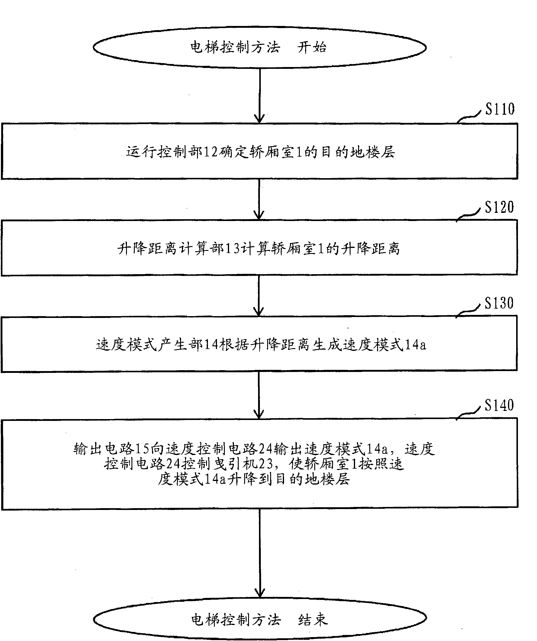 Elevator controller and elevator apparatus