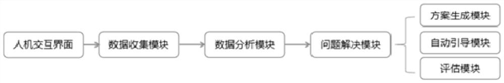 Psychological construction system and device based on artificial intelligence