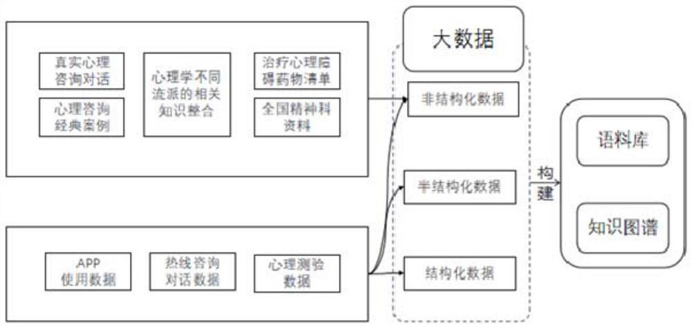 Psychological construction system and device based on artificial intelligence