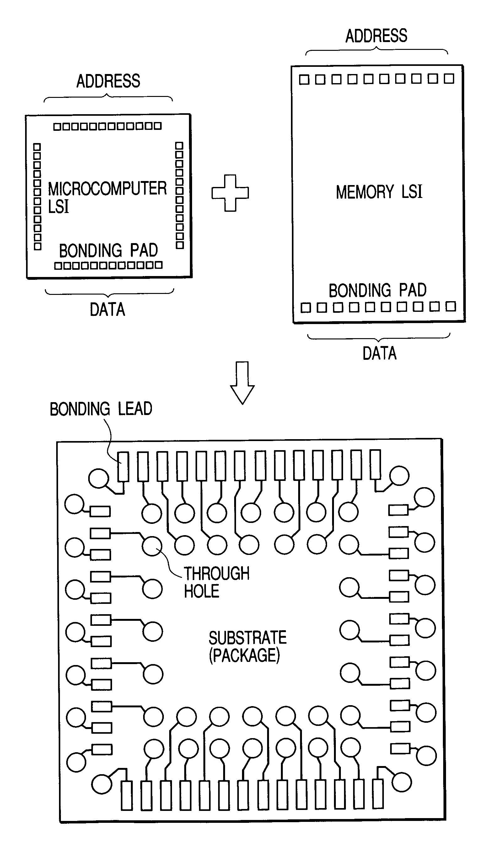 Stacked large-scale integrated circuit (LSI) semiconductor device with miniaturization and thinning of package