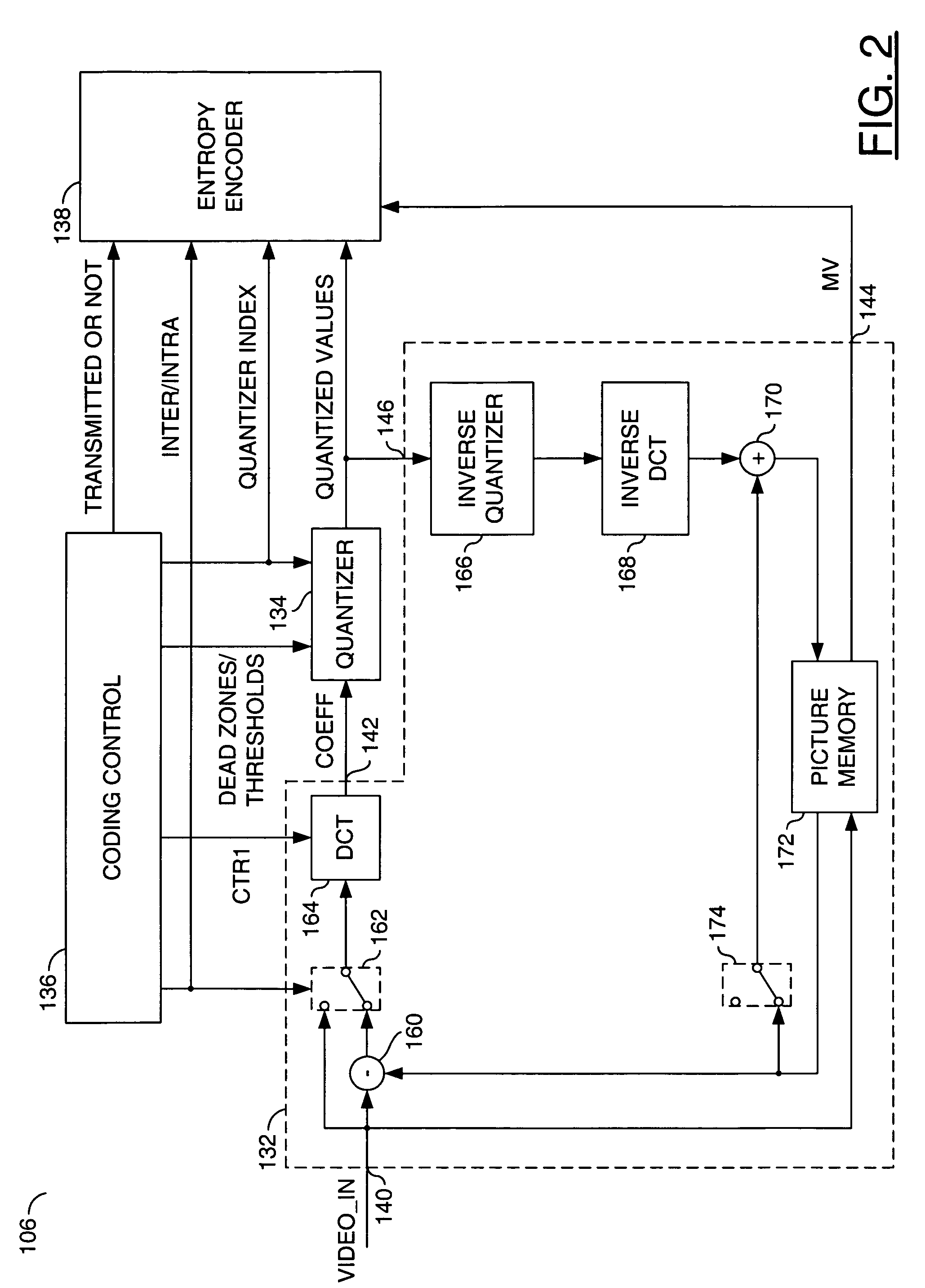 Programmable quantization dead zone and threshold for standard-based H.264 and/or VC1 video encoding