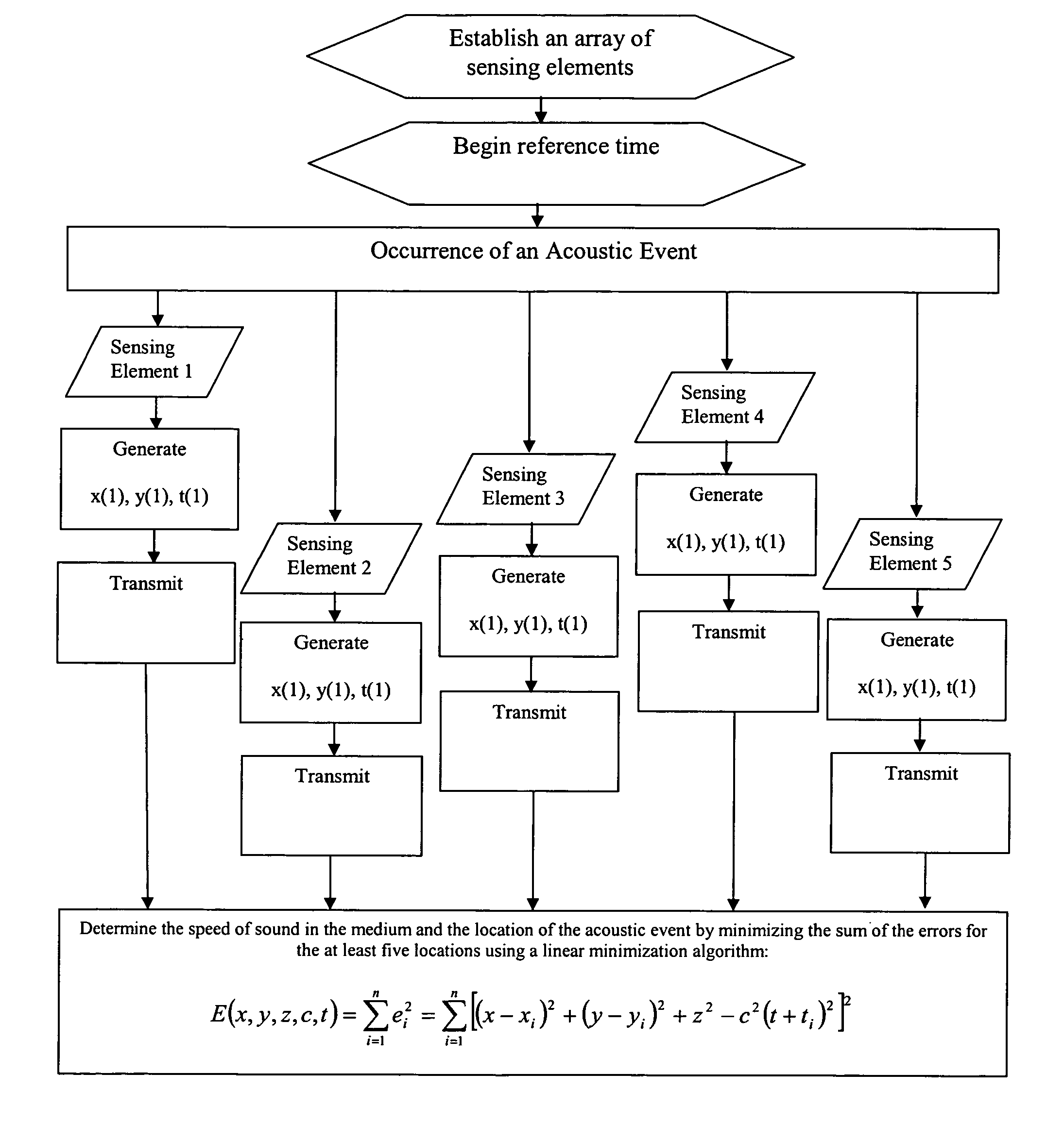 System and method for determining the location of an acoustic event