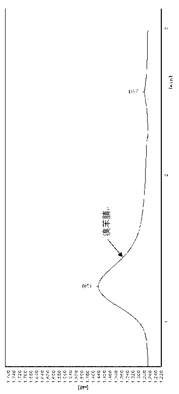 Paracoccus MXX-04 for bromoxynil degradation and application thereof