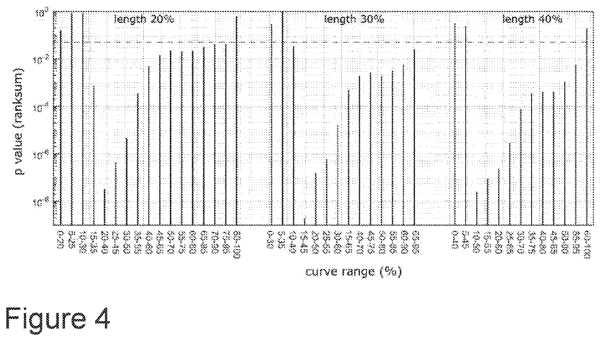 Method and arrangement for respiratory measurement