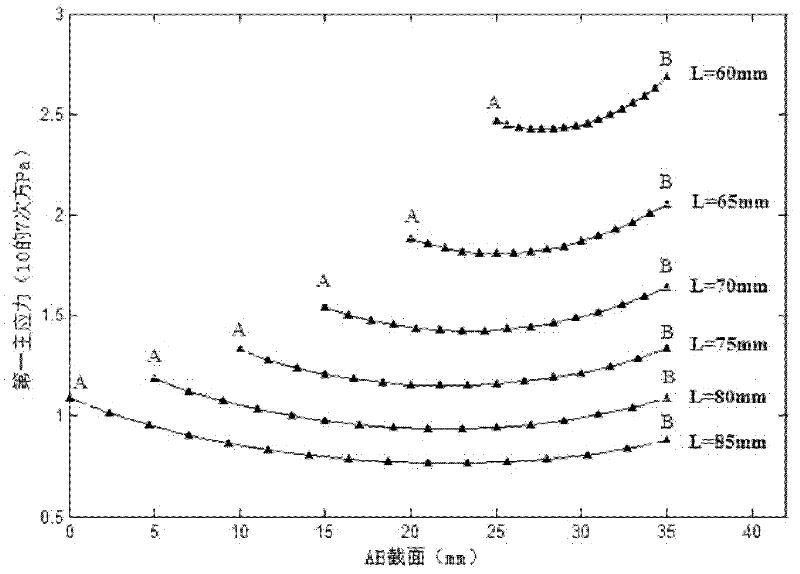 Method for testing shrinkage cracking performance of cement paste or mortar