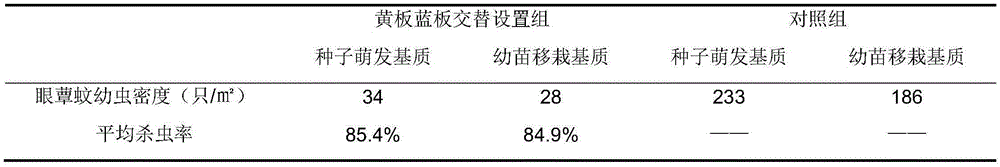 Insect pest control method for medicinal plant cultivation base