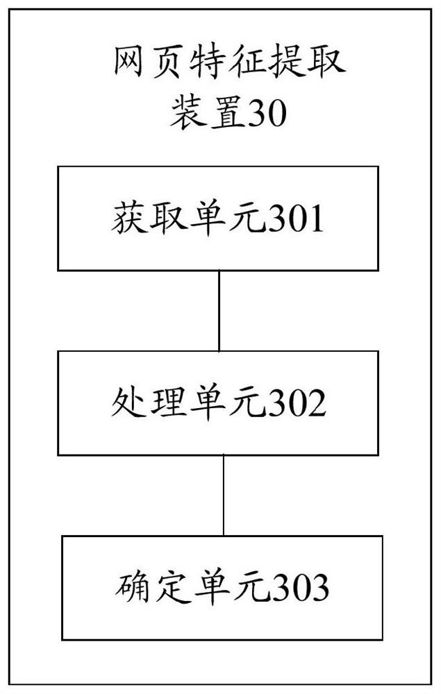 A web page feature extraction method and device