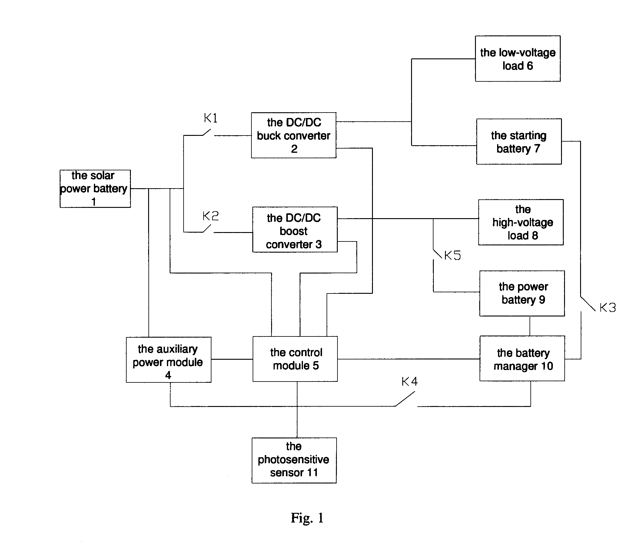 Control system and control method of a solar power supply