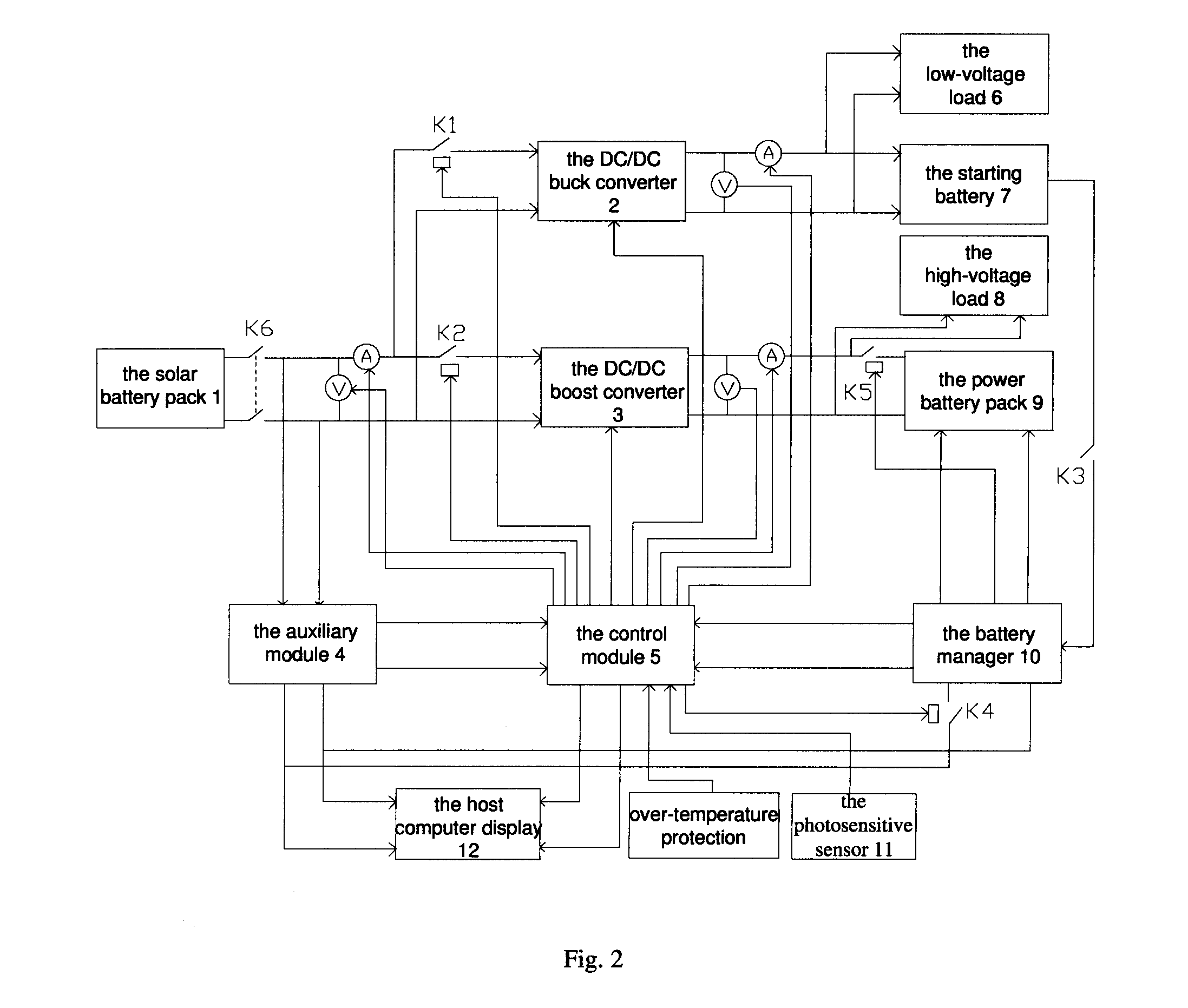 Control system and control method of a solar power supply