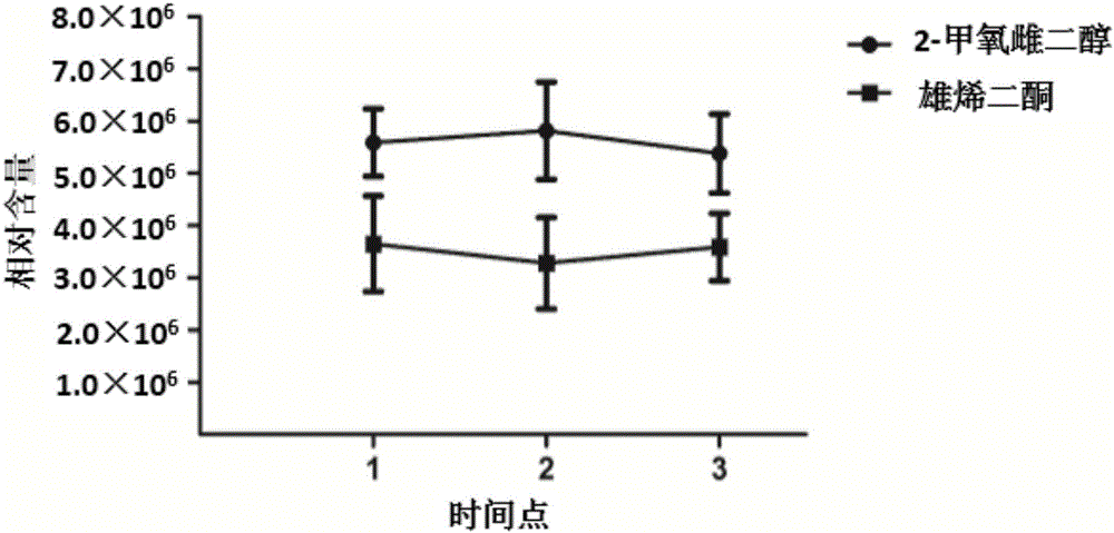 Urine estrogen metabolite markers related to idiopathic male infertility and the detection methods and application