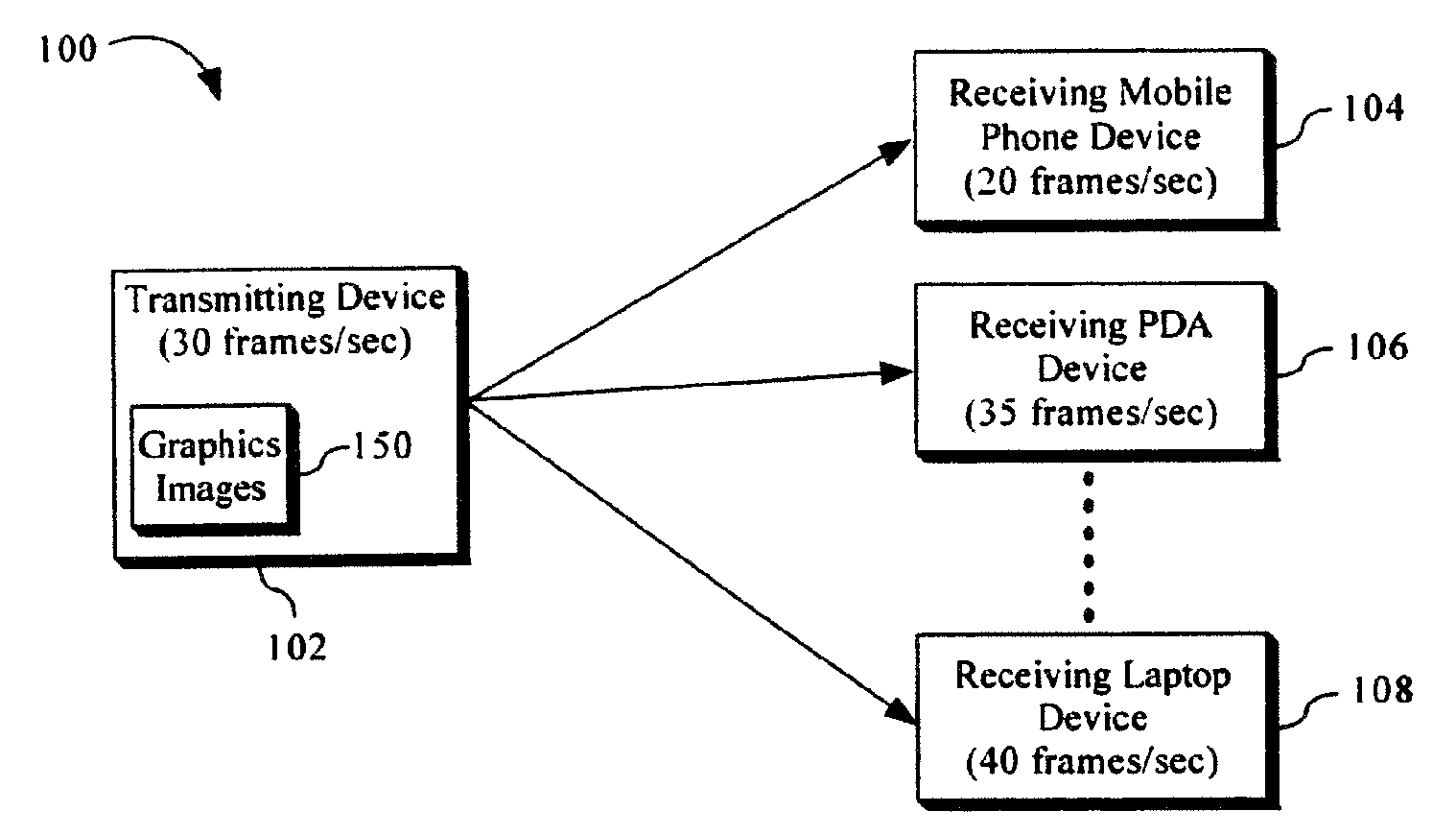 Method and System for Sharing One or More Graphics Images Between Devices Using Profiles