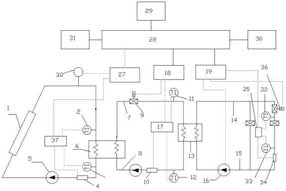 Solar heat collecting system for monitoring by using cloud server