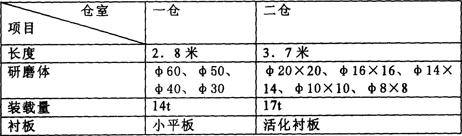 Deferrization process for steel scoria and application of steel scoria fine powder thereof