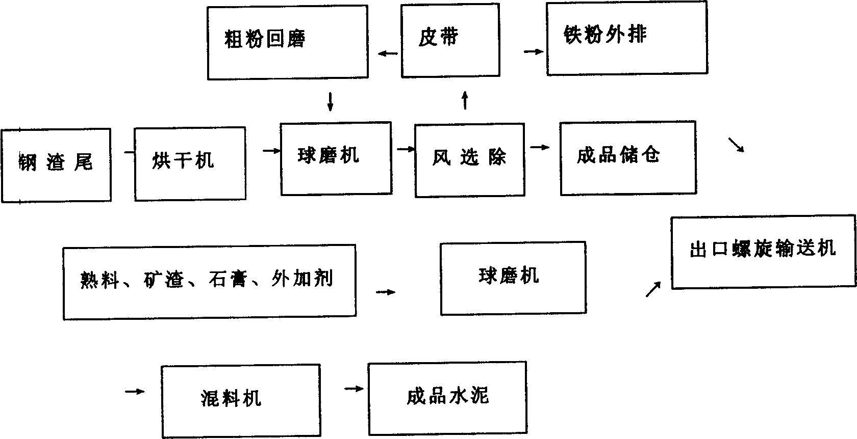 Deferrization process for steel scoria and application of steel scoria fine powder thereof