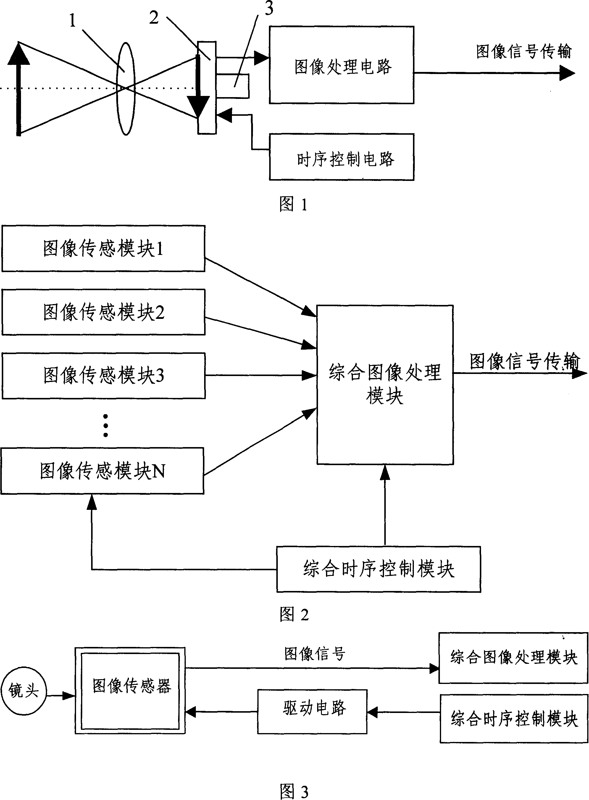 Multi-scenario shooting device