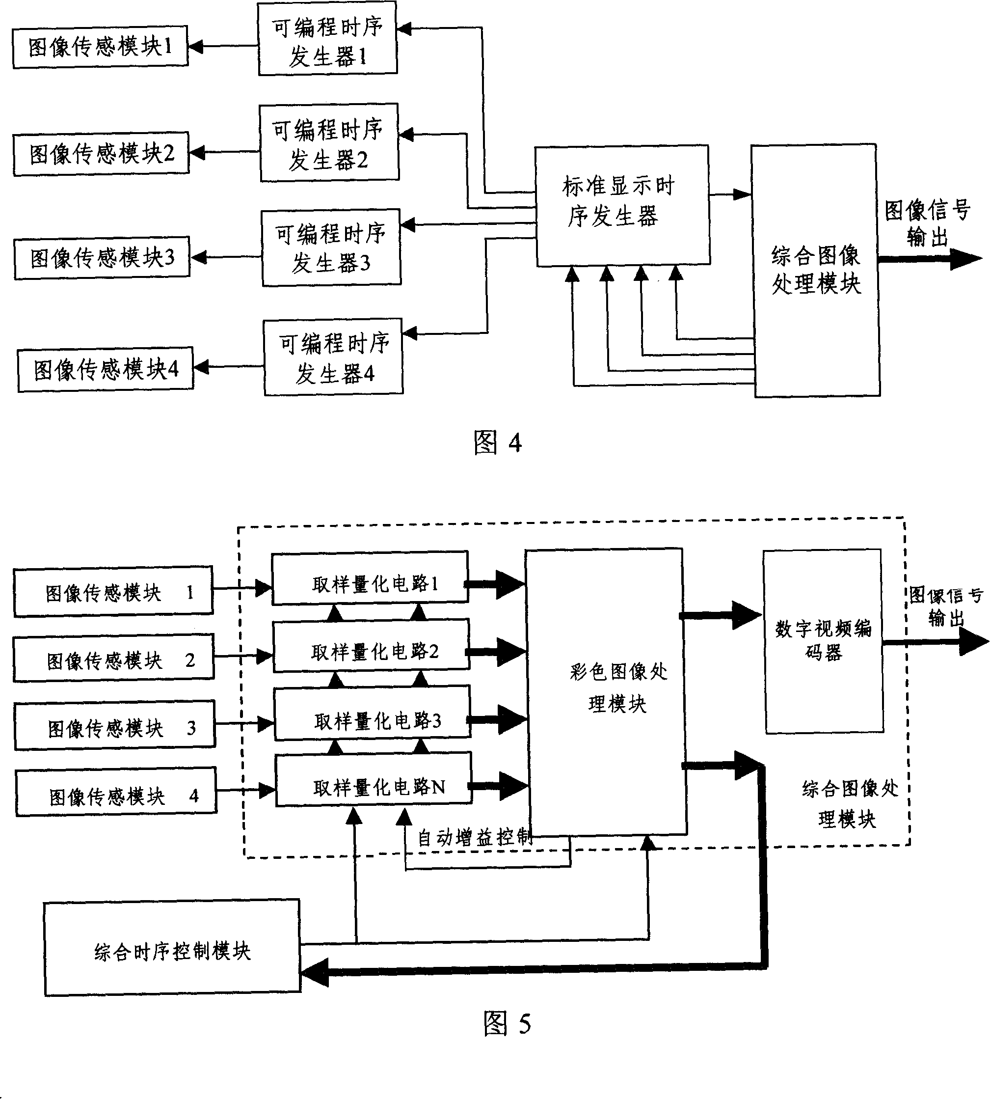 Multi-scenario shooting device