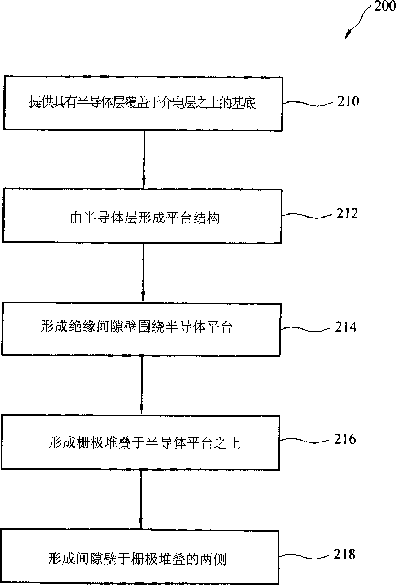 Isolation spacer for thin isolation semiconductor