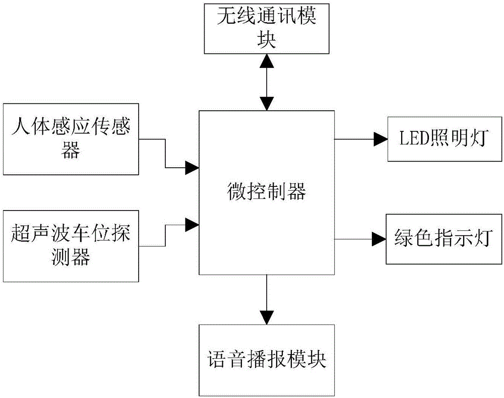 Park intelligent management system