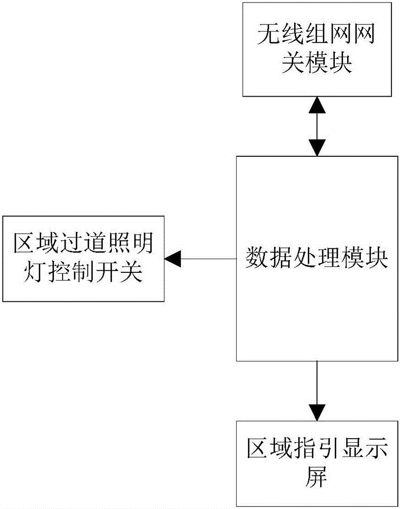 Park intelligent management system