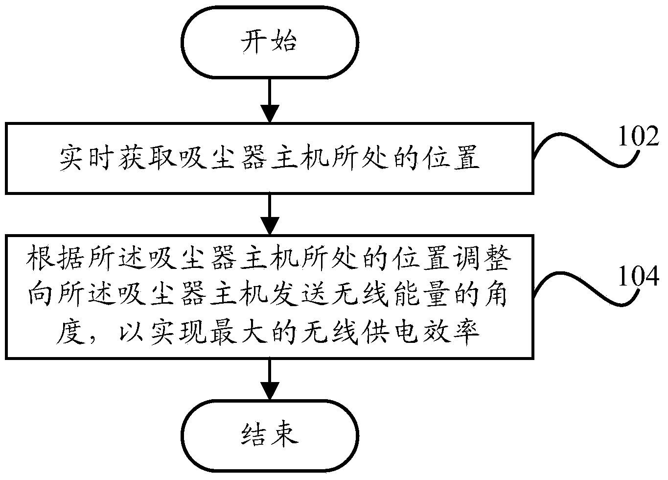 Wireless power supply method and wireless power supply system for dust collector and dust collector