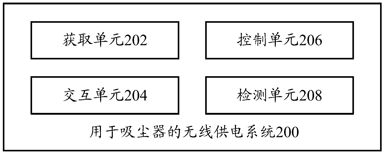 Wireless power supply method and wireless power supply system for dust collector and dust collector