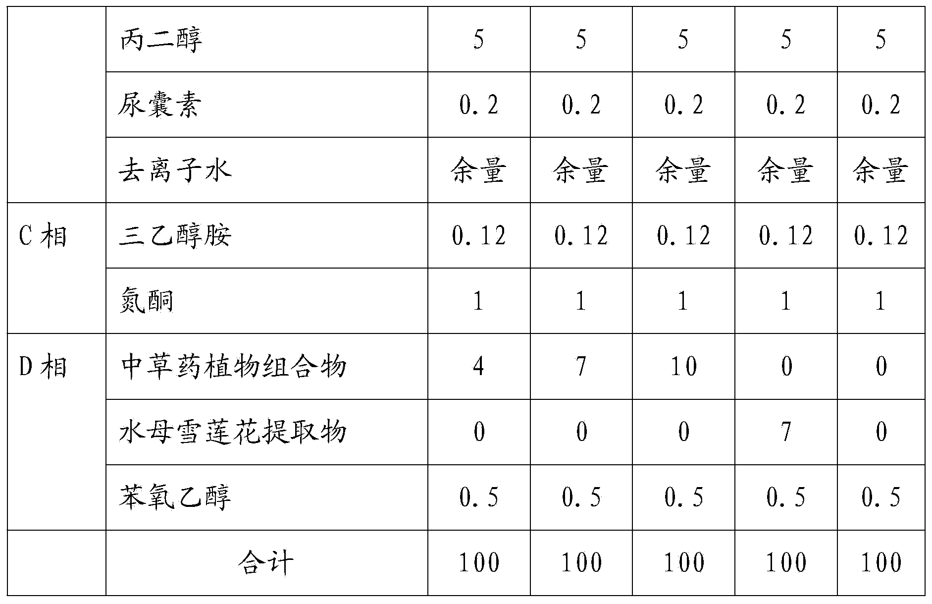 Chinese herbal medicine composition containing saussurea medusa as well as preparation method and application of Chinese herbal medicine composition