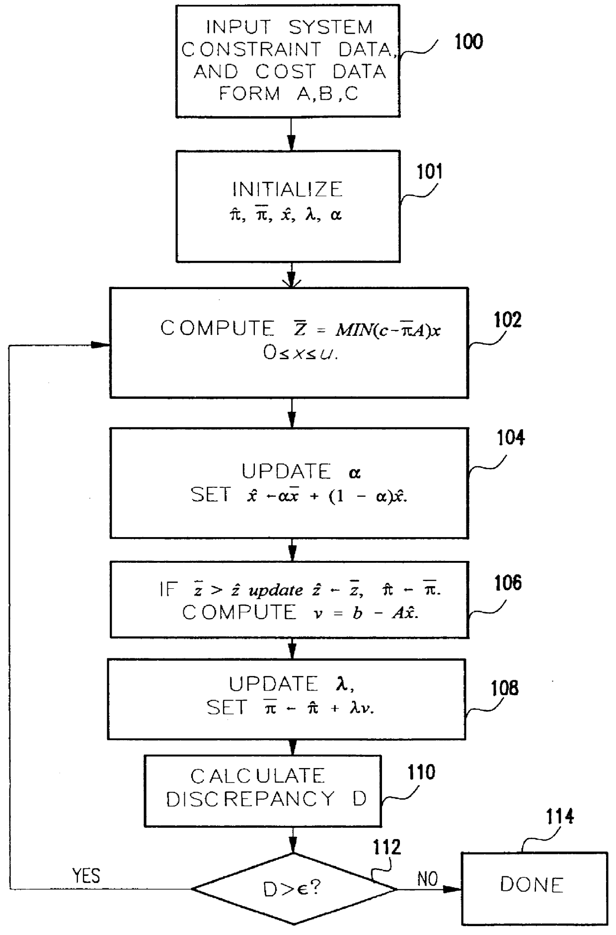 Approximation method for efficient resource allocation