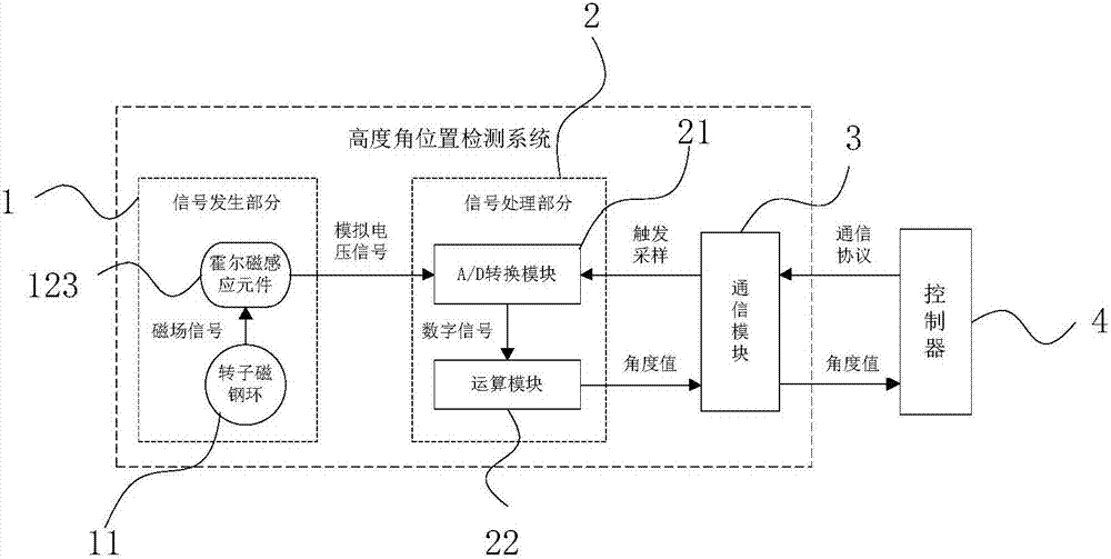 High-speed angular position detection system and method