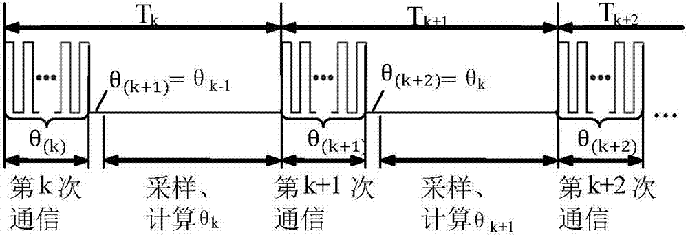 High-speed angular position detection system and method