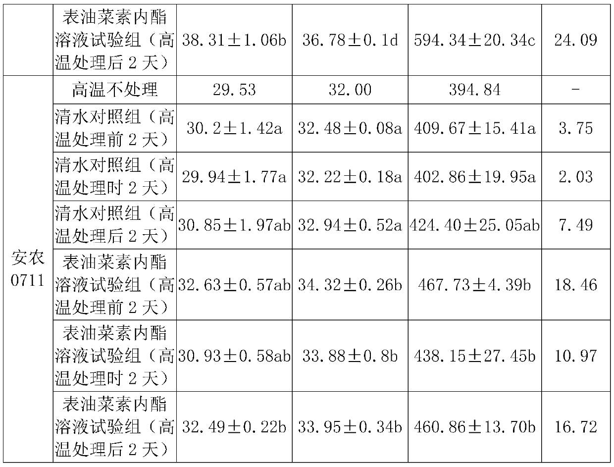 Agent and method for effectively relieving high-temperature hazard of wheat in filling stage