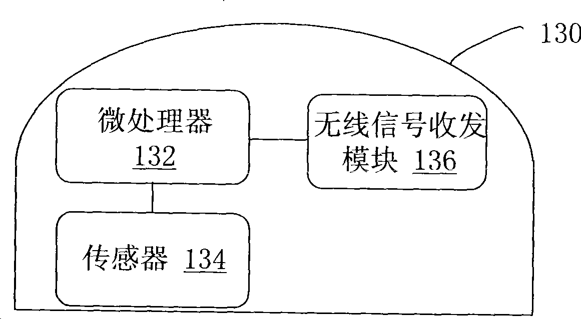 Control method for moving speed of cursor of air mouse