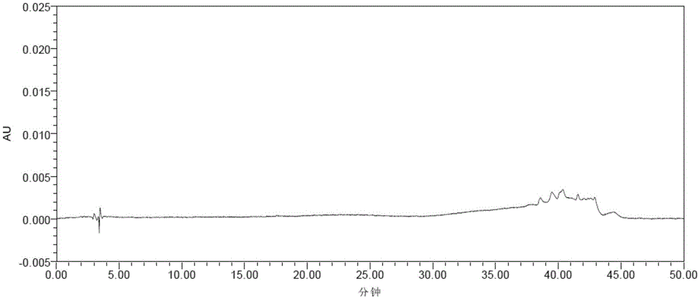 Method for detecting Afatinib and relevant substances thereof