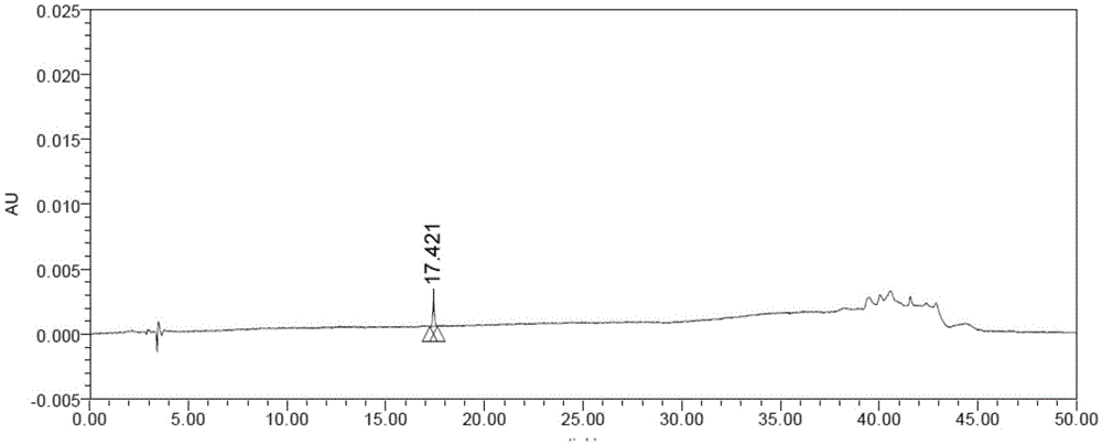 Method for detecting Afatinib and relevant substances thereof