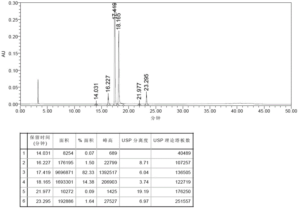 Method for detecting Afatinib and relevant substances thereof