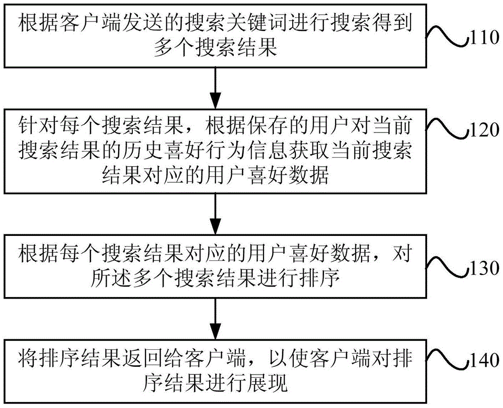 Information searching method and apparatus