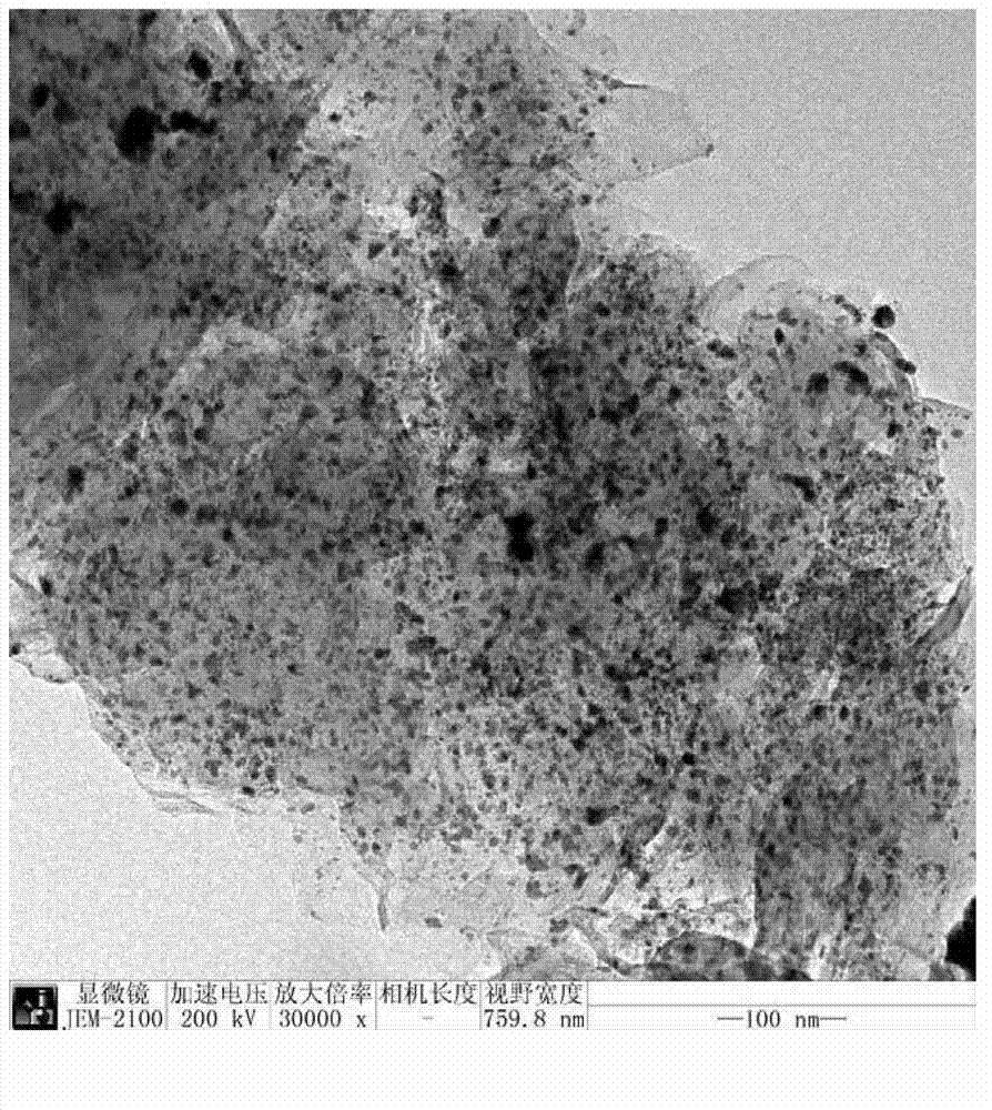 Method for loading nitride to graphite nano-sheet and application of graphite nano-sheet